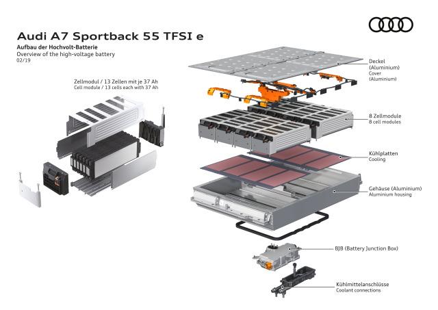 Audi A7 Sportback 55 TFSIe Híbrido enchufable