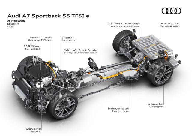 Audi A7 Sportback 55 TFSIe Híbrido enchufable