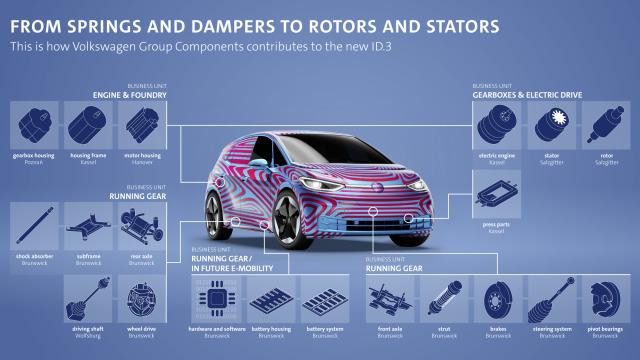 Volkswagen ID.3 Eléctrico