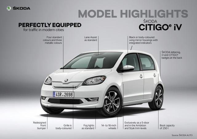 Skoda Citigo iV