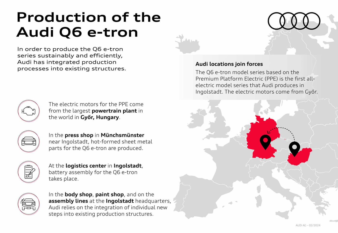 ¿Sabías que el Audi Q6 e-tron es el primer modelo totalmente eléctrico de gran volumen de la marca que se produce en Ingolstadt?