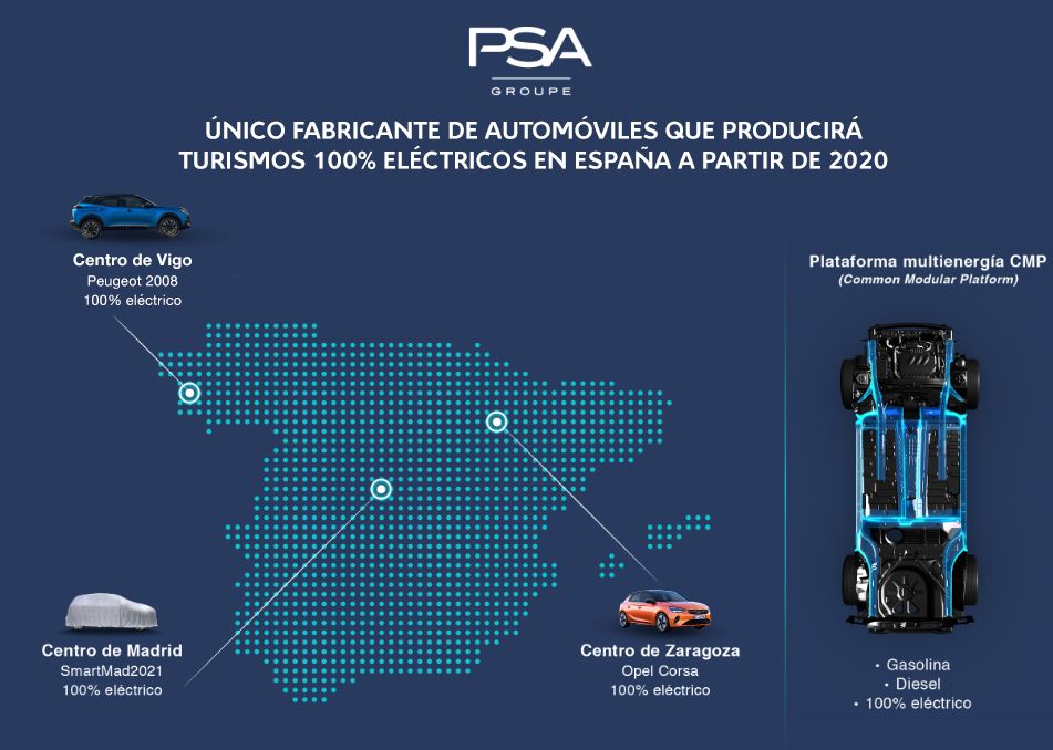 Más que importante: cada euro invertido en movilidad eléctrica en nuestro país genera 1,8 euros en el PIB, según un estudio de AEDIVE