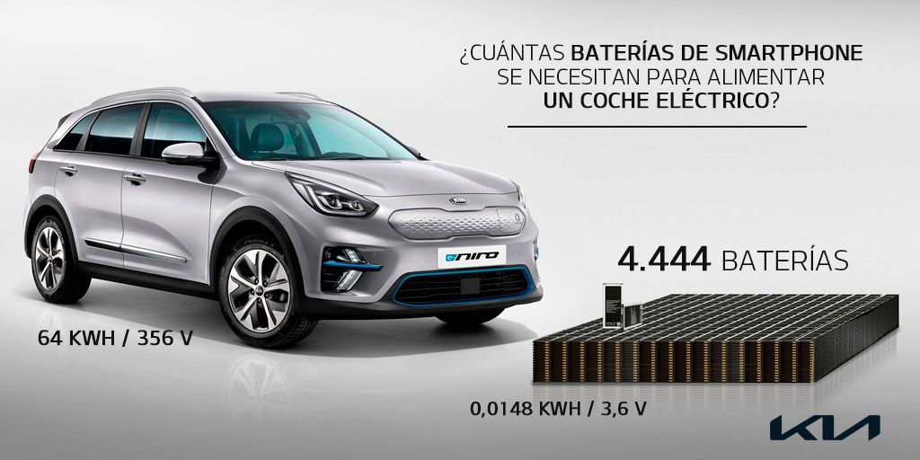 ¿Sabes cómo mantener a punto la batería de tu coche eléctrico? Te recomendamos que tengas en cuenta estos puntos