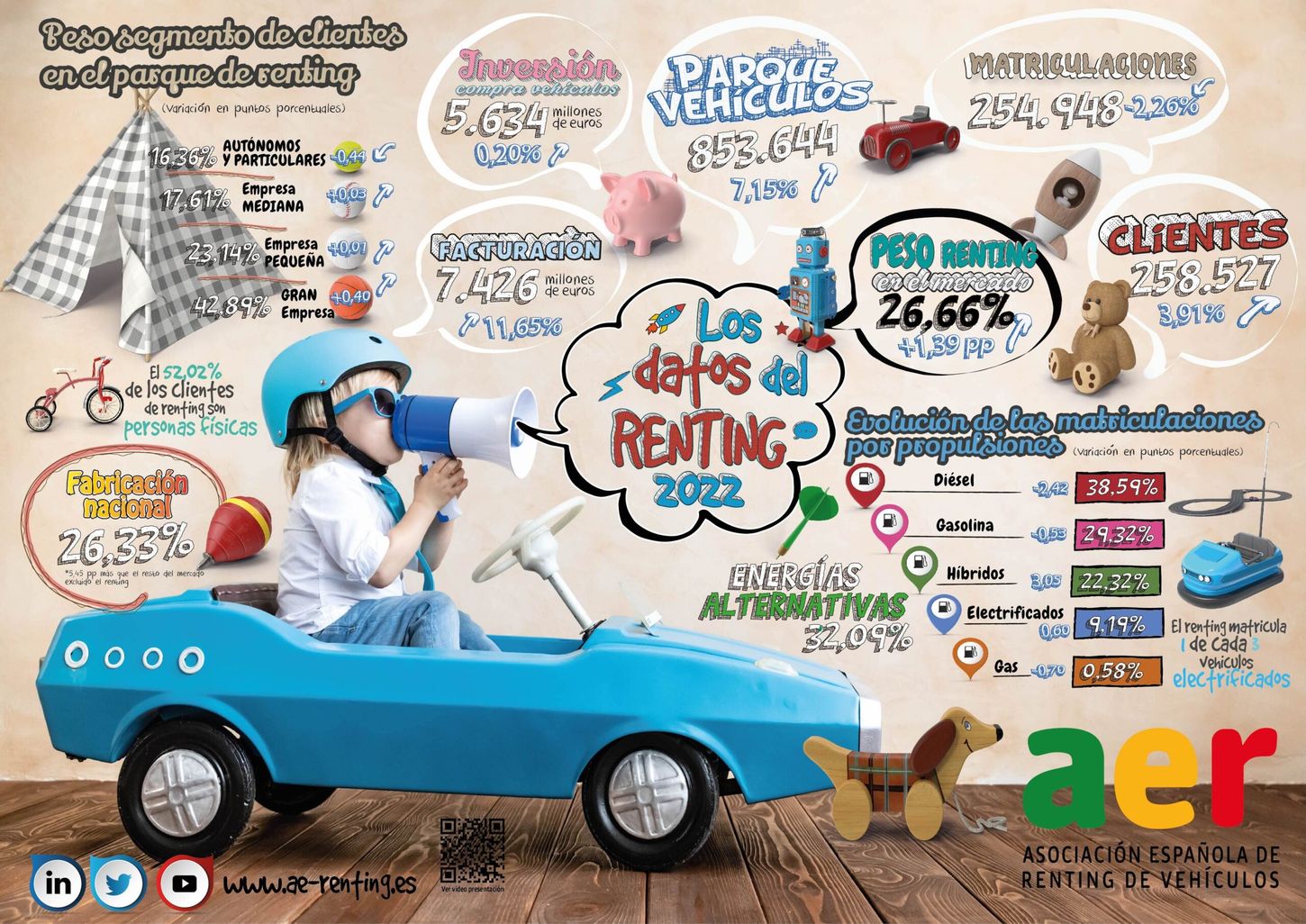 La fórmula de compra por renting creció en España un 58,78% en enero con respecto al mismo periodo del año pasado; los electrificados aumentaron un 11,61%