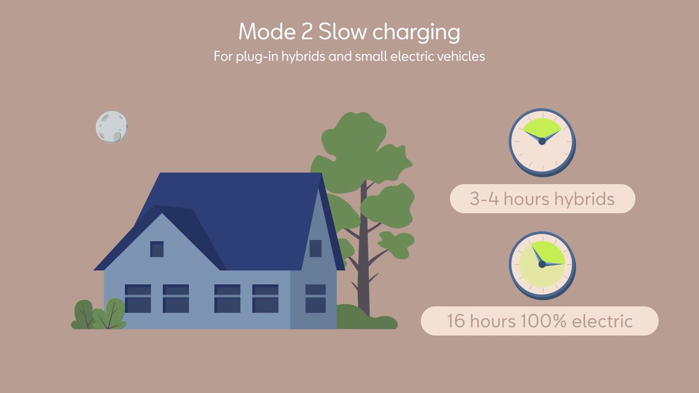 Consejos de Seat para la recarga del vehículo híbrido o eléctrico