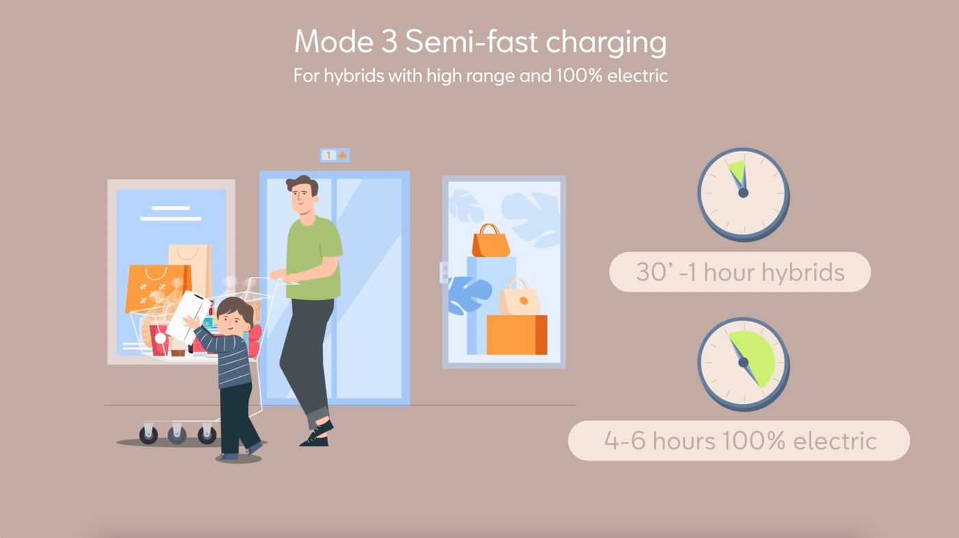 Consejos de Seat para la recarga del vehículo híbrido o eléctrico