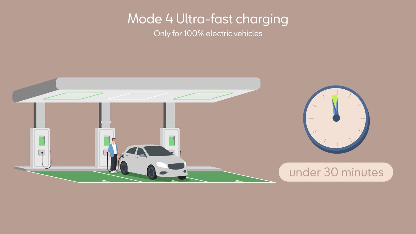 Consejos de Seat para la recarga del vehículo híbrido o eléctrico