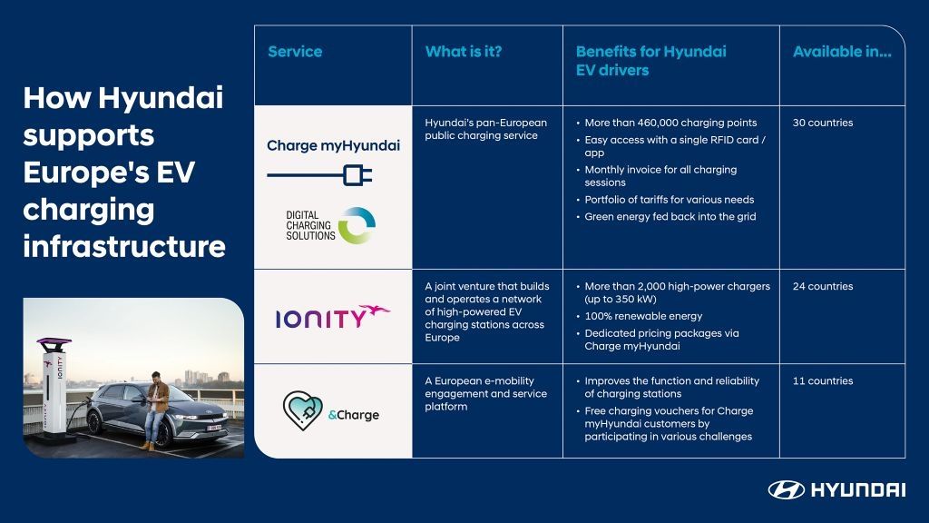 El estudio de la Fundación Mogy '¿Qué han hecho las marcas de coches por la electrificación en España?' dice que los fabricantes son los mayores impulsores de la electrificación