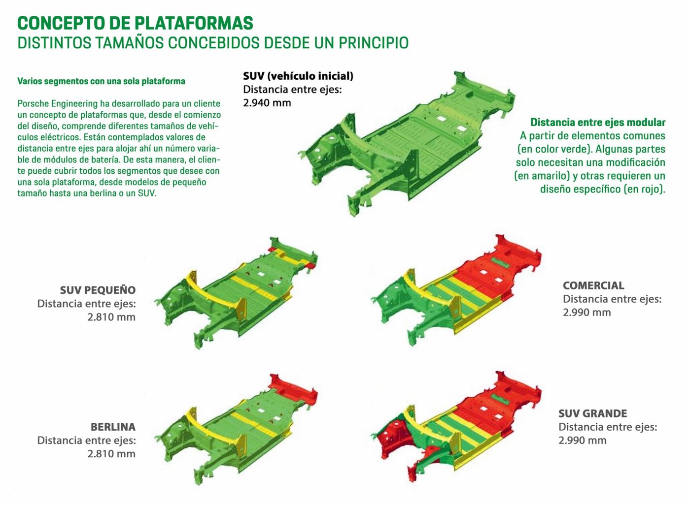 'La arquitectura de plataformas resulta especialmente conveniente para crear una gama de vehículos eléctricos de diferentes escalas', según nos explica Porsche