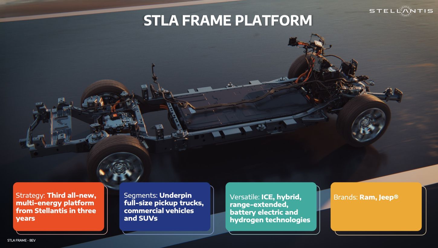 Stellantis presentó su tercera plataforma multienergía, destacable porque en vehículos eléctricos ofrece hasta 1.100 kilómetros de autonomía